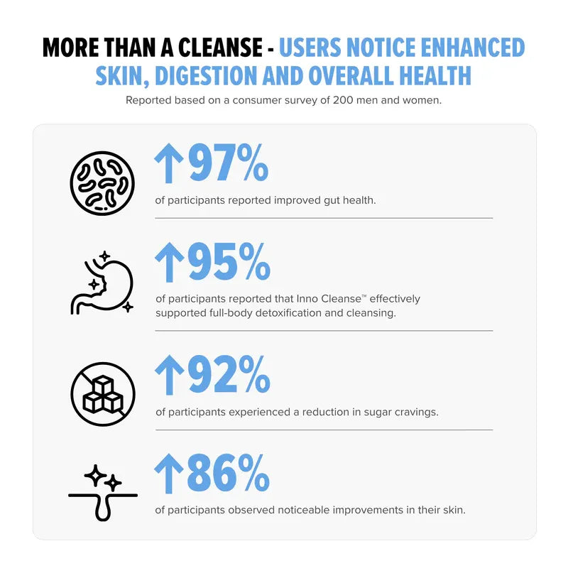 Inno Cleanse